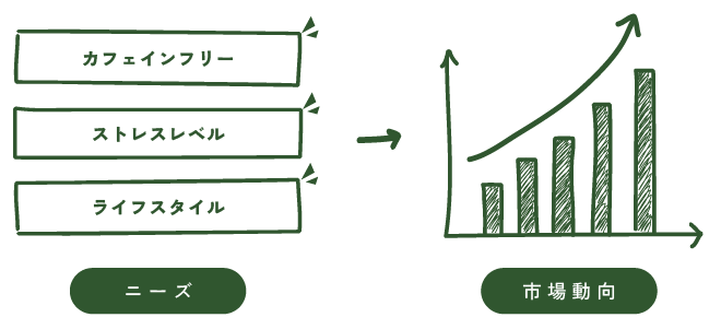ライフスタイルや価値観の変化